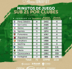 Municipal Grecia le sigue debiendo minutos a regla Sub21