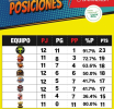 Grecia CRS es quinto de la tabla de posiciones de la LSB